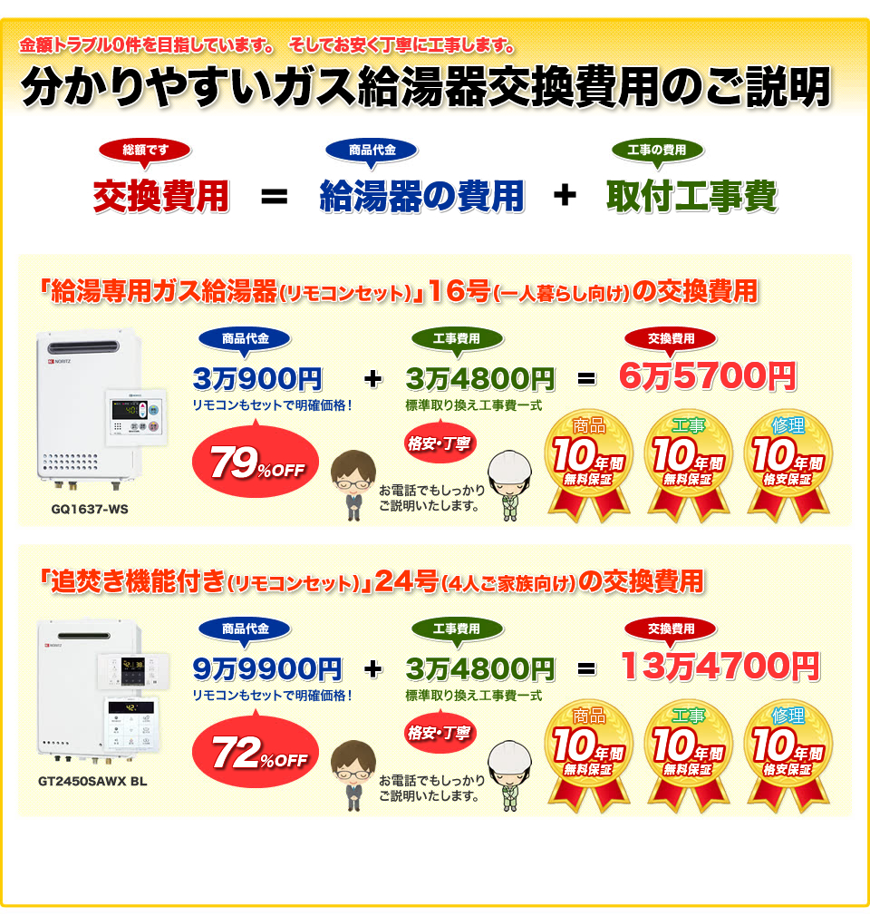 ガス給湯器交換費用