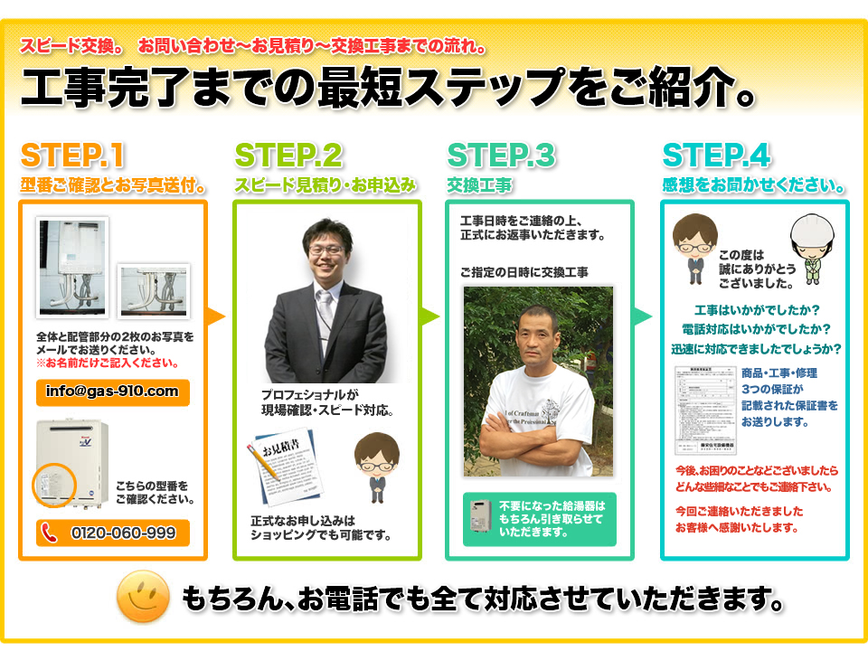 工事完了までの最短ステップ